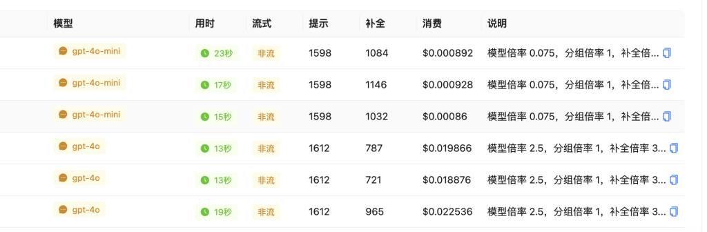 APIYI- API调用日志