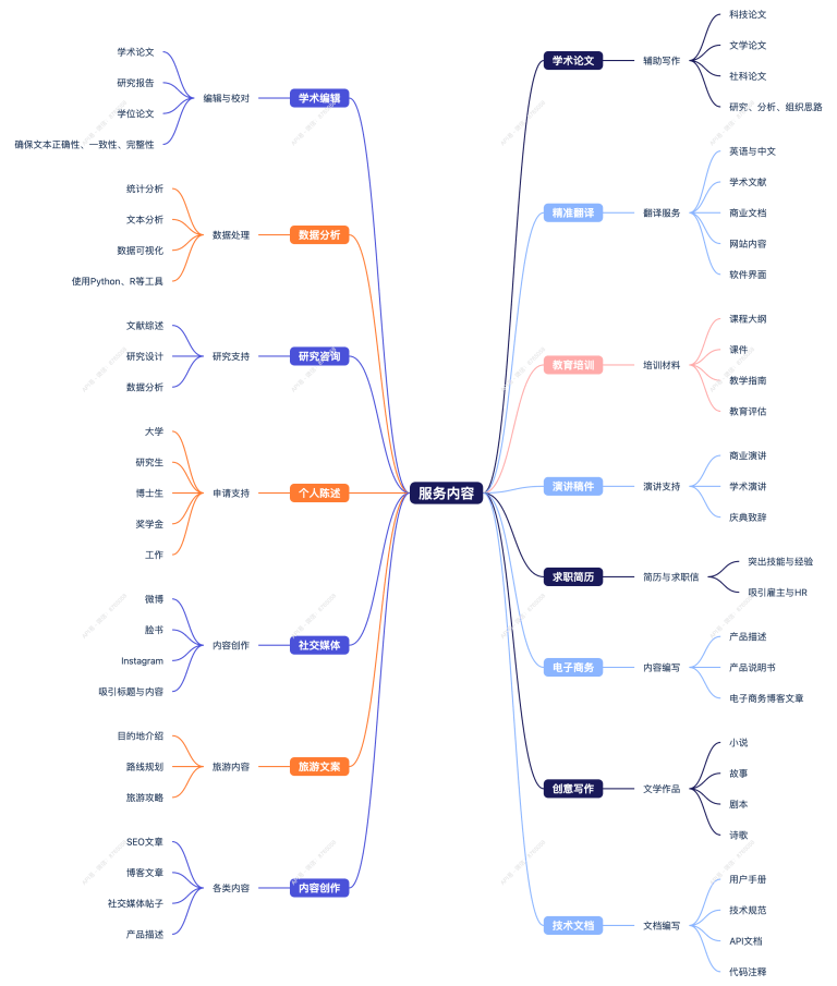 API 易 服务场景