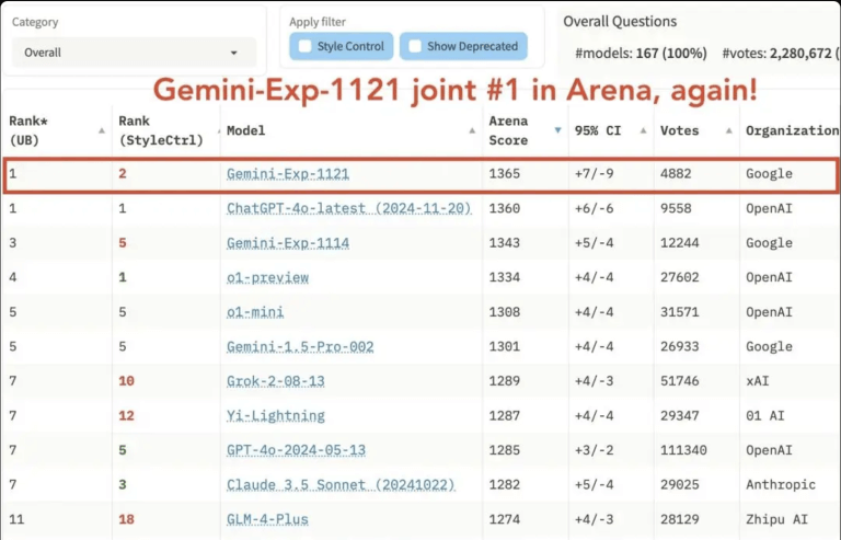 Gemini-Exp-1121 模型介绍 – API易 已上线，可调用