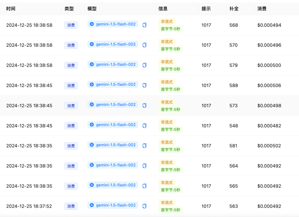 Gemini-1.5-Flash-002 消耗明细