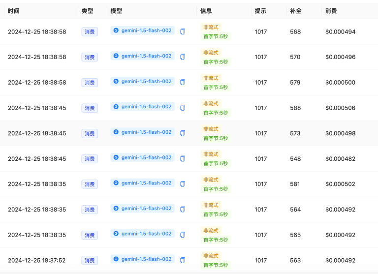 Gemini-1.5-Flash-002 消耗明细