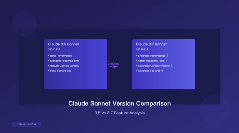 Claude 3.7 Sonnet VS Claude 3.5 Sonnet：混合推理模型全面对比分析，焕新就是满血版啊！