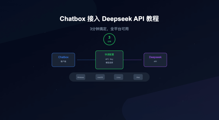 Chatbox 接入 Deepseek API 教程：3分钟搞定，全平台可用 – 2025