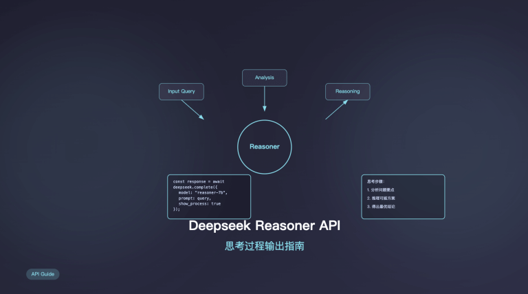 Deepseek Reasoner API 思考过程输出指南：如何控制模型的思考输出