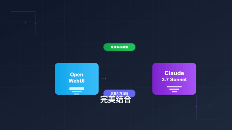 Open WebUI 接入 Claude 3.7 Sonnet 教程：优雅 AI 对话站搭配最强编程模型