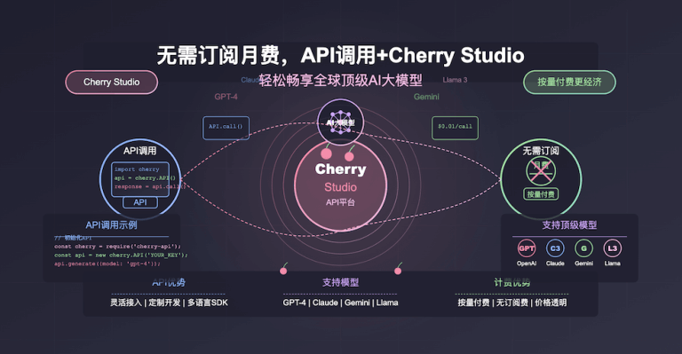 Cherry-Studio-by-API-Use