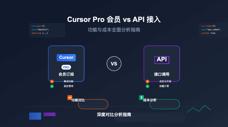 Cursor Pro会员与API接入方式深度对比：功能与成本全面分析指南，到底哪个更好？