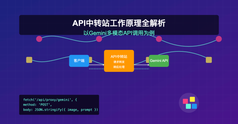 API 中转站工作原理全解析：以 Gemini 多模态 API 调用为例