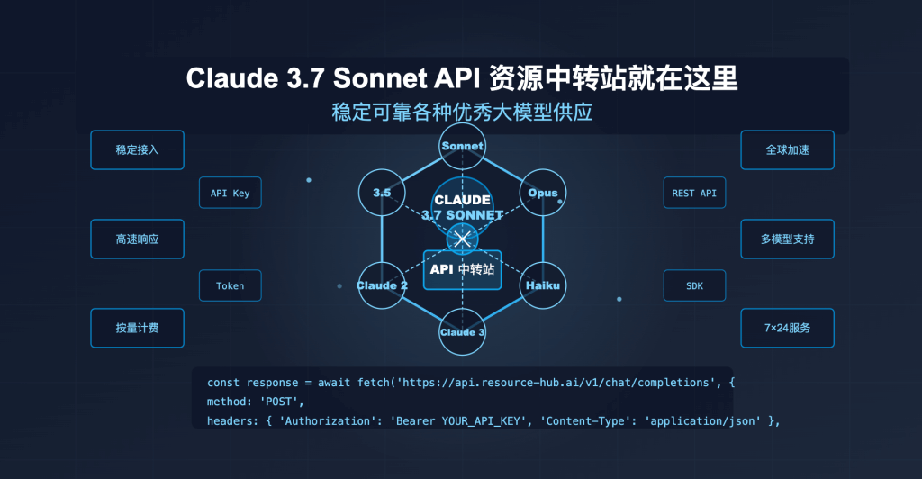 claude-3-7-sonnet-api-Service
