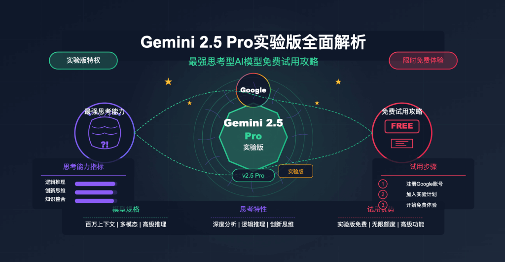 gemini-2-5-pro