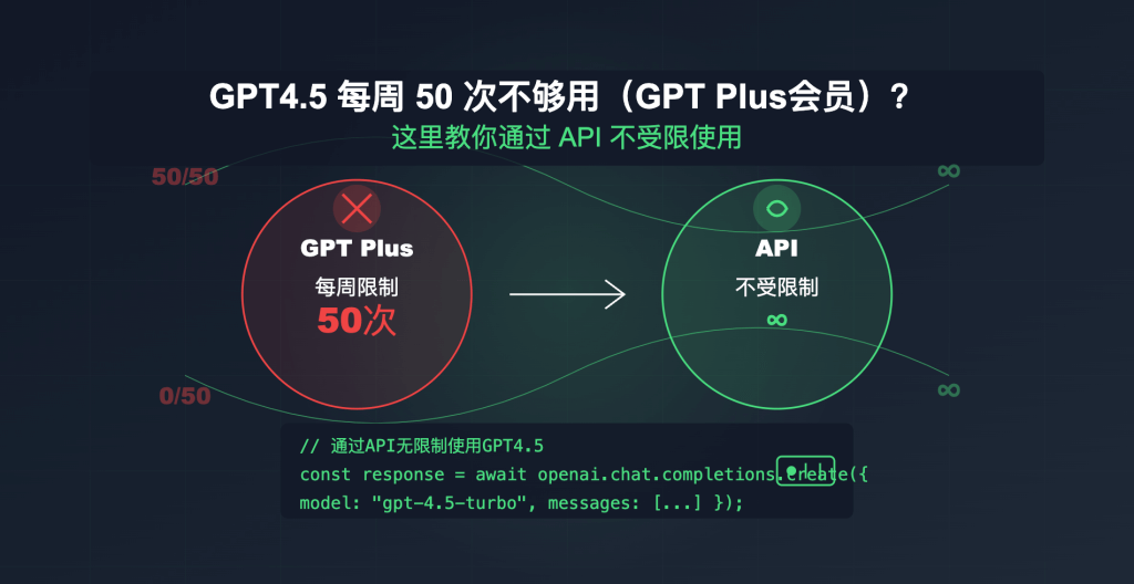 gpt-4-5-api-user-gudie