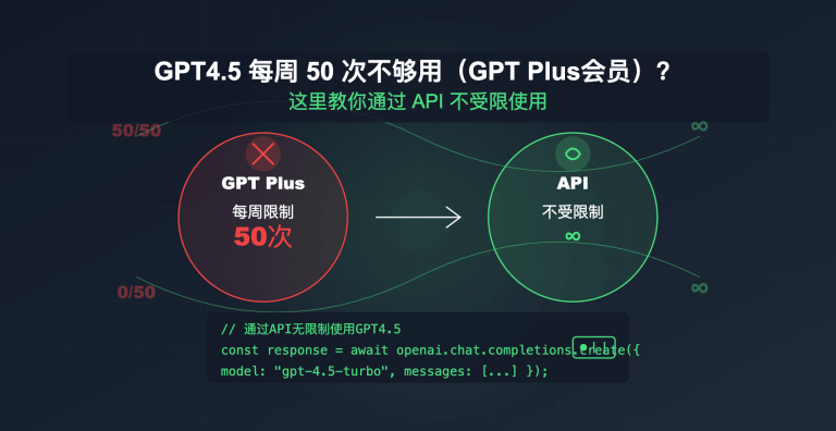 gpt-4-5-api-user-gudie