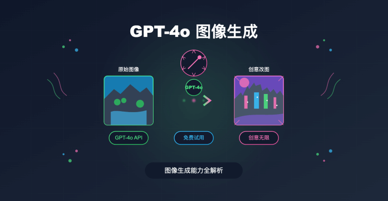 gpt-4o-img 生成图片能力