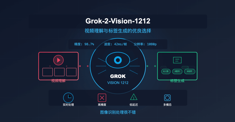 grok-2-vision-1212-banner