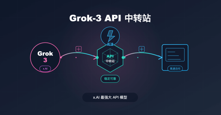 Grok-3 API中转站：稳定高速访问 x.AI 最强大 API 模型，免费试用 Grok-3 就在这里