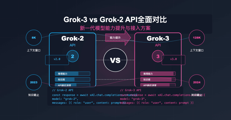 Grok-3 vs Grok-2 API全面对比：新一代模型能力提升与接入方案