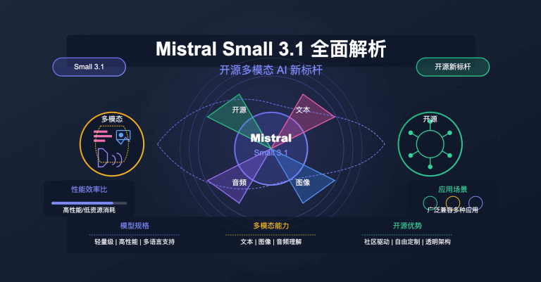 Mistral Small 3.1全面解析