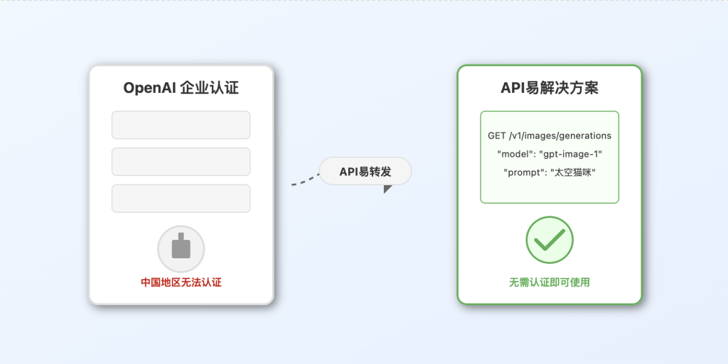 无需验证也能够使用 gpt-image-1 API
