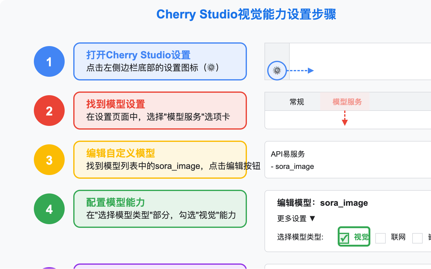 cherry-studio-custom-model-visual-ability 图示