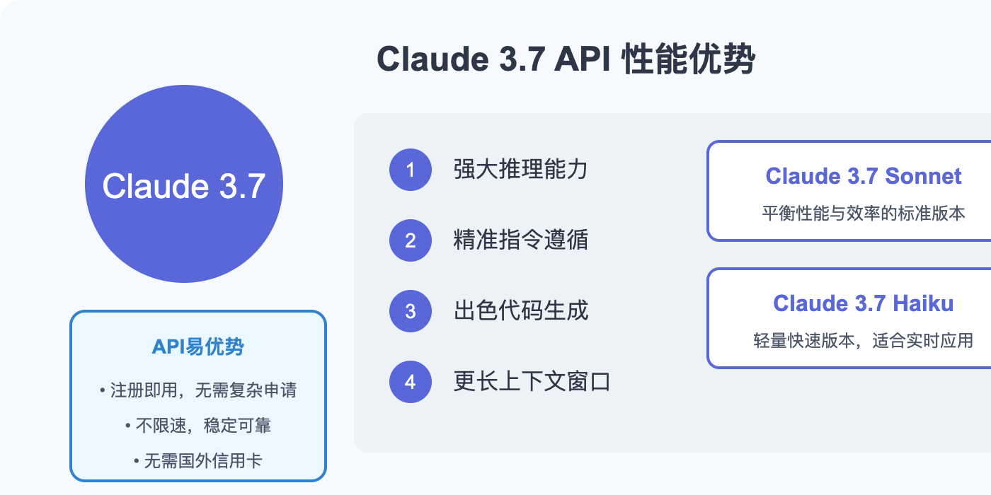 claude-37-api-registration-guide 图示