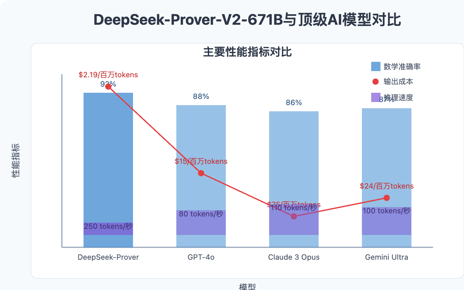 deepseek-prover-v2-671b-model 图示
