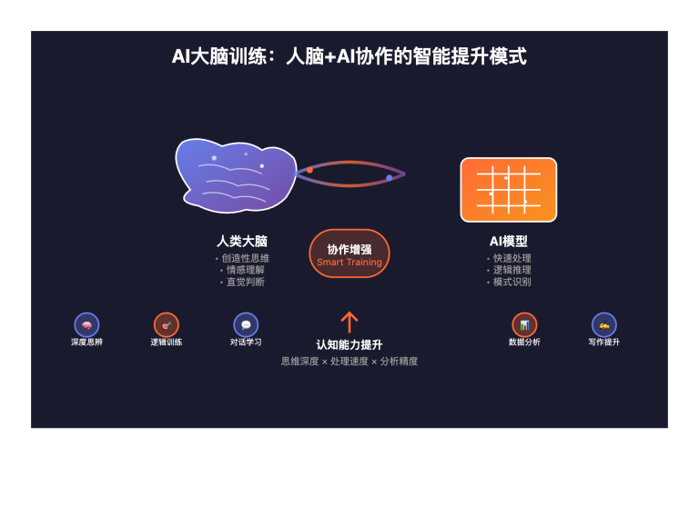 ai brain training complete guide image 0 图示