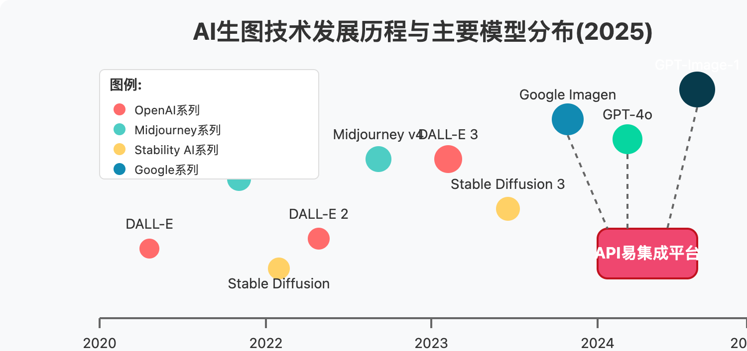 ai-image-generation-models-ranking-2025 图示