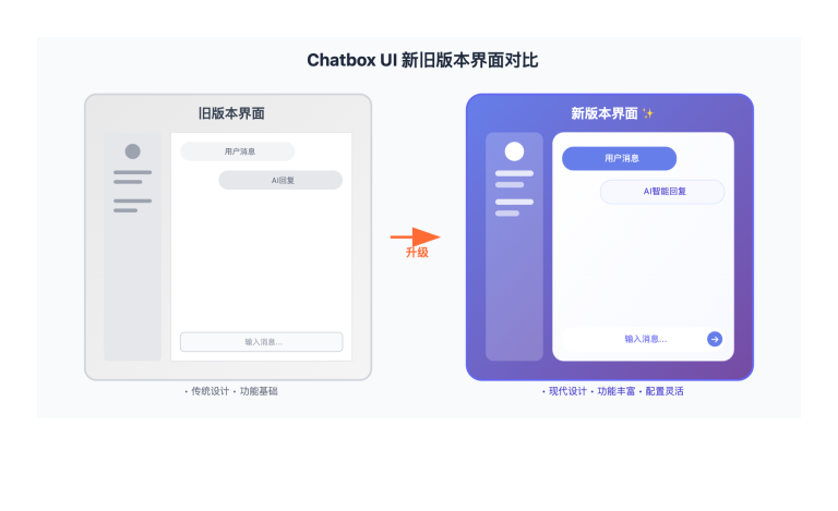 chatbox ui api configuration complete guide image 0 图示