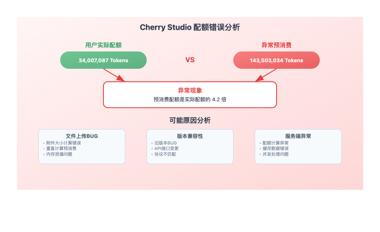 cherry studio 403 quota error solution image 0 图示