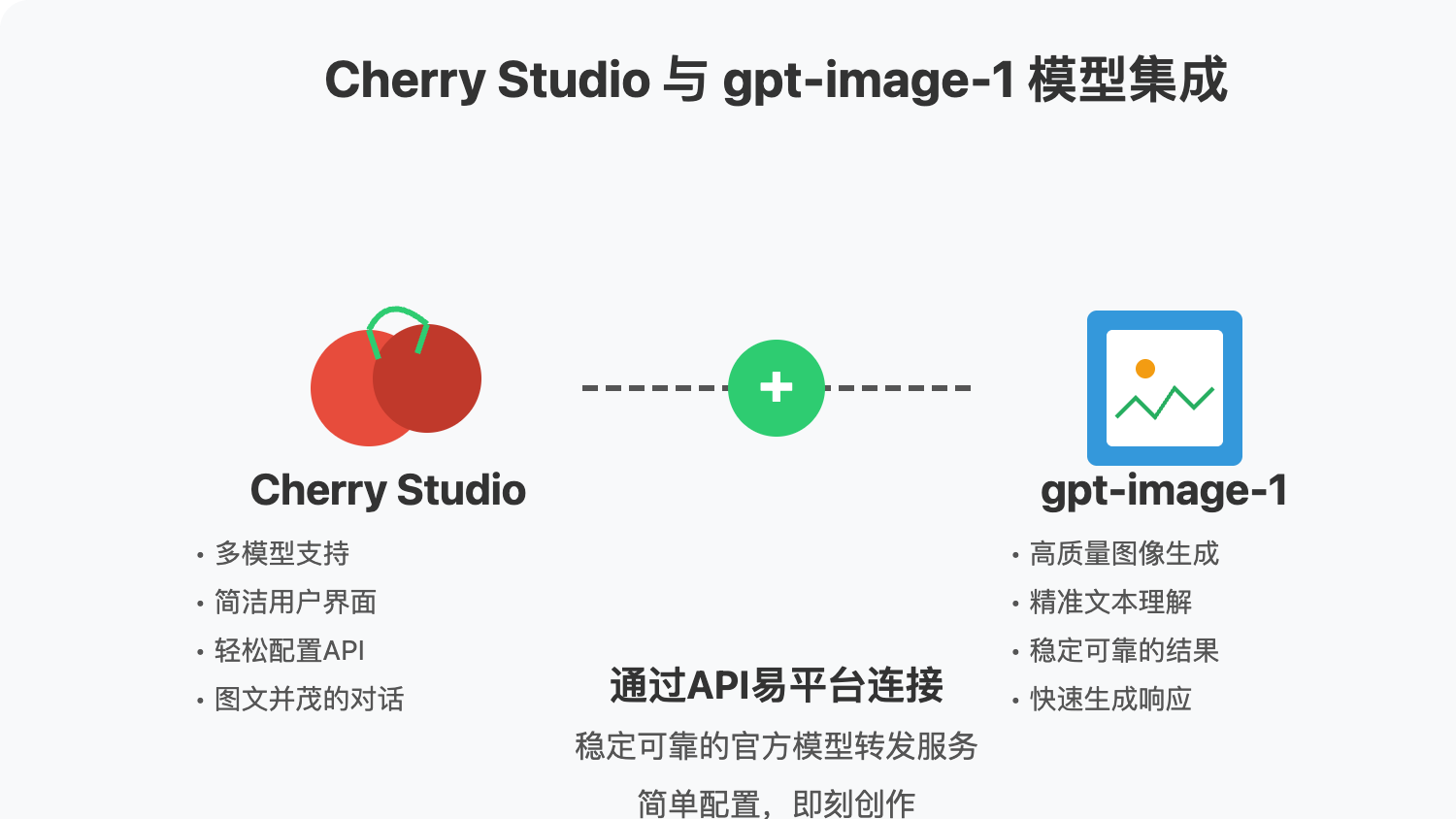 cherry-studio-gpt-image-1-integration 图示