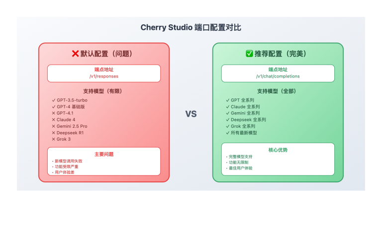 cherry studio port configuration guide image 0 图示