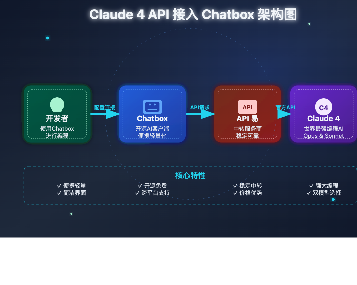claude-4-api-chatbox-integration-guide 图示