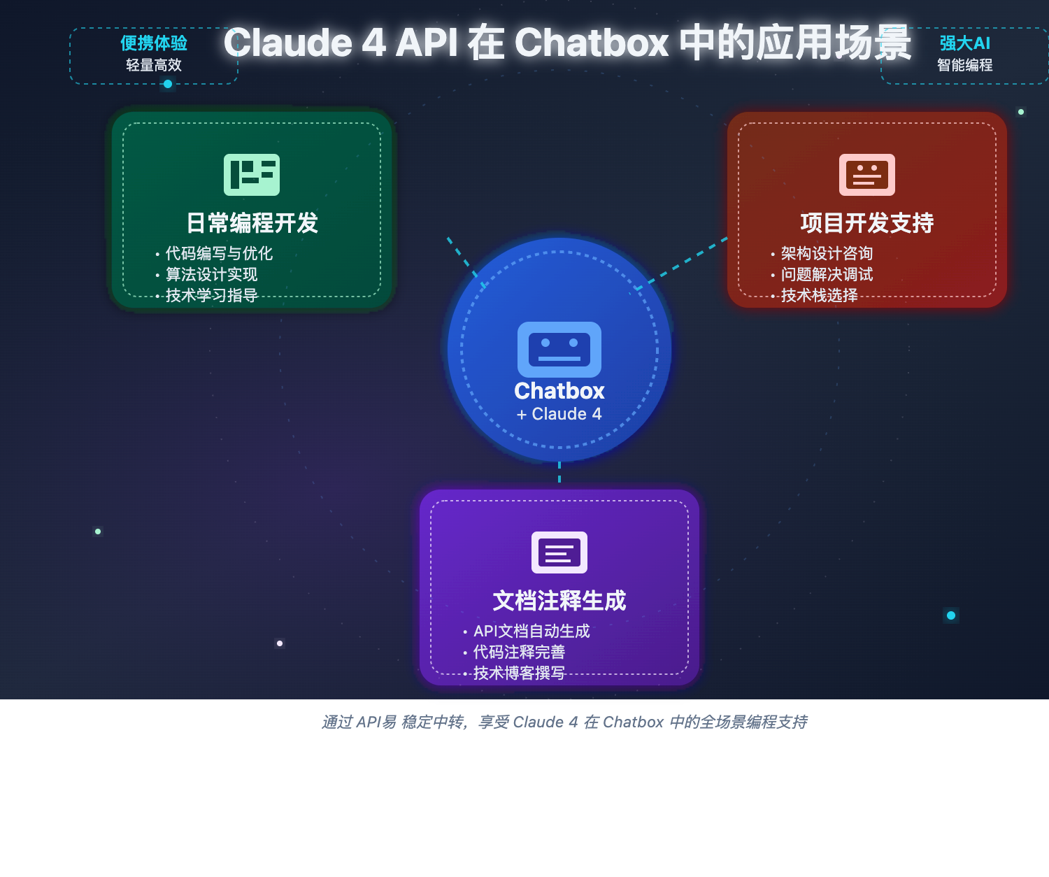 claude-4-api-chatbox-integration-guide 图示