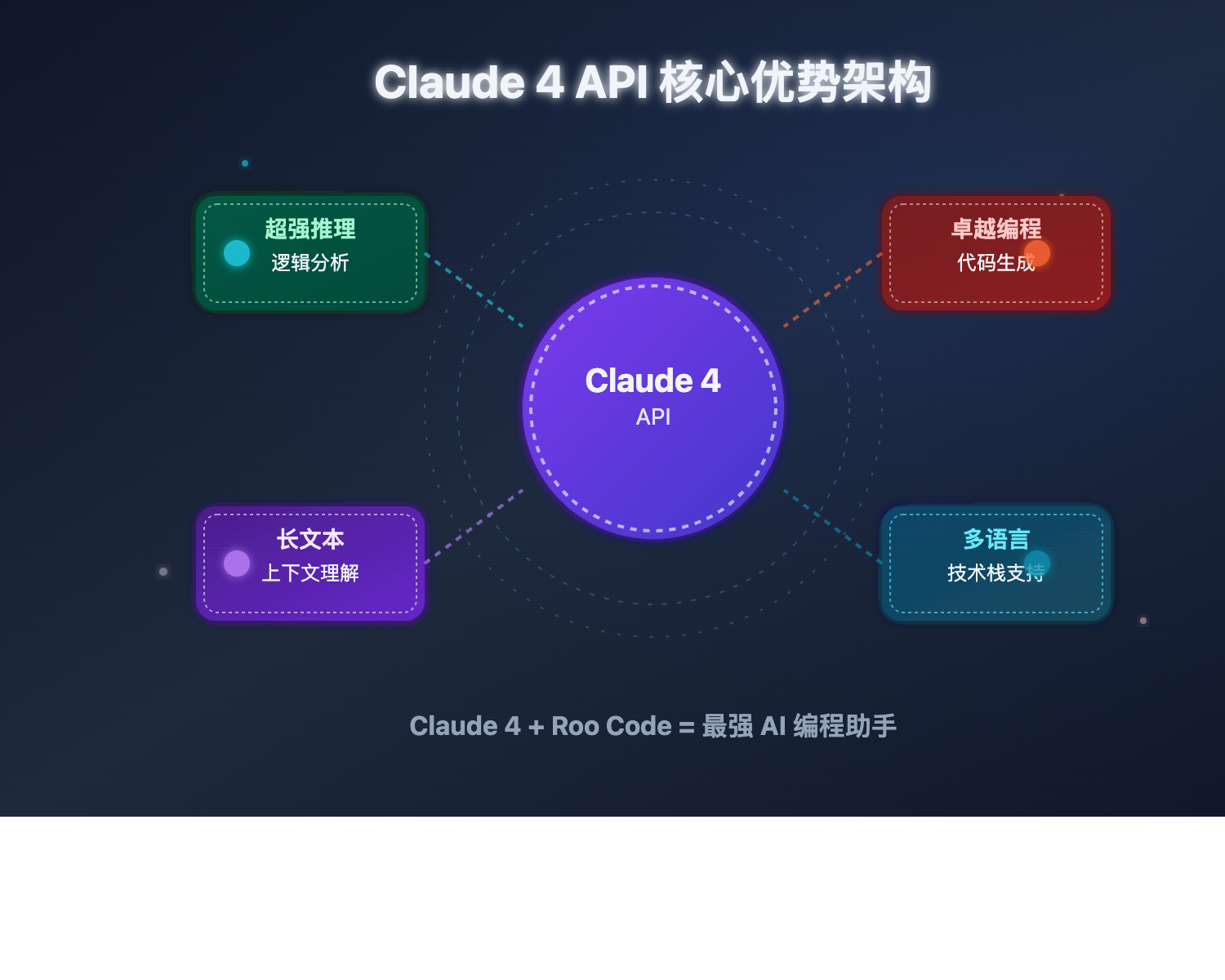 claude-4-api-roo-code-integration-guide 图示