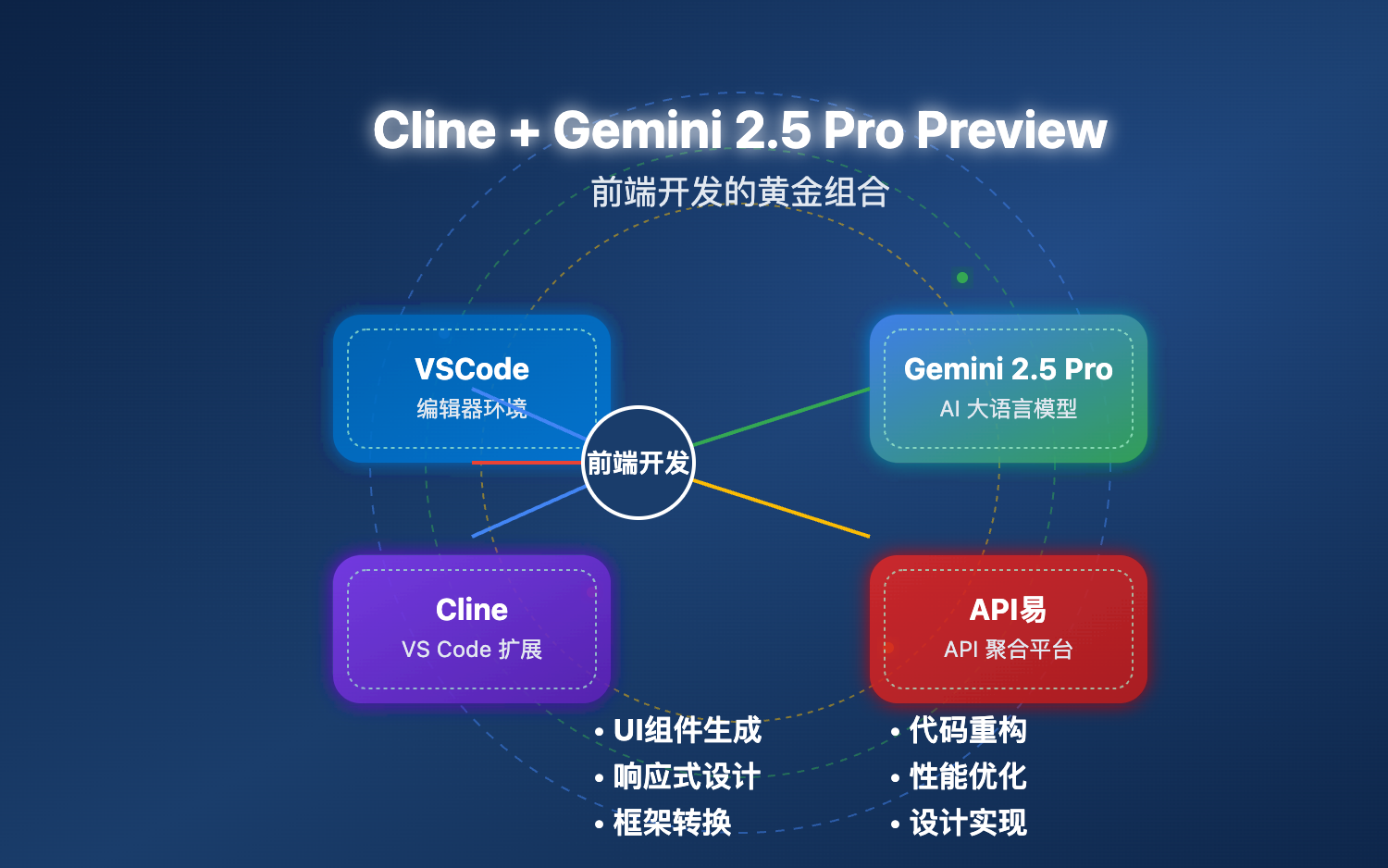 cline-gemini-2-5-pro-integration-guide 图示