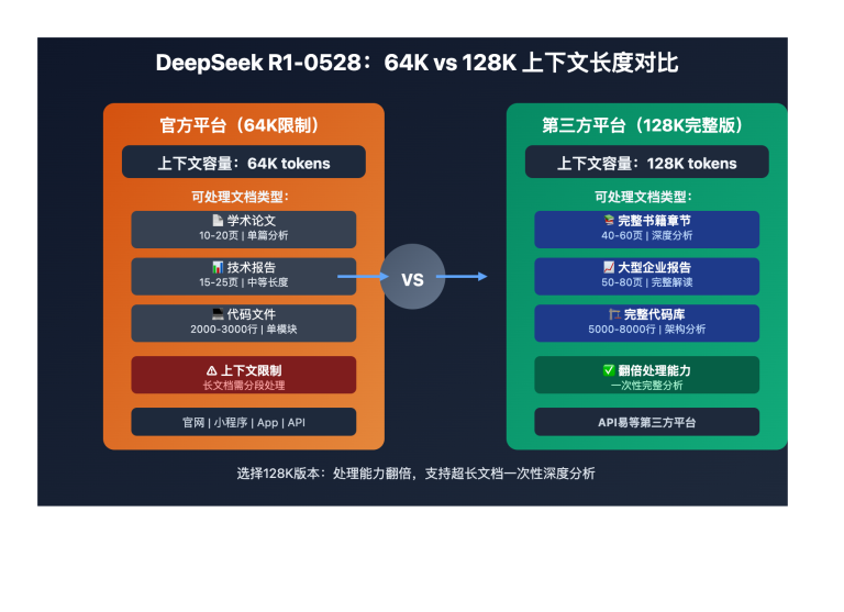 deepseek r1 0528 128k context length advantage guide image 0 图示