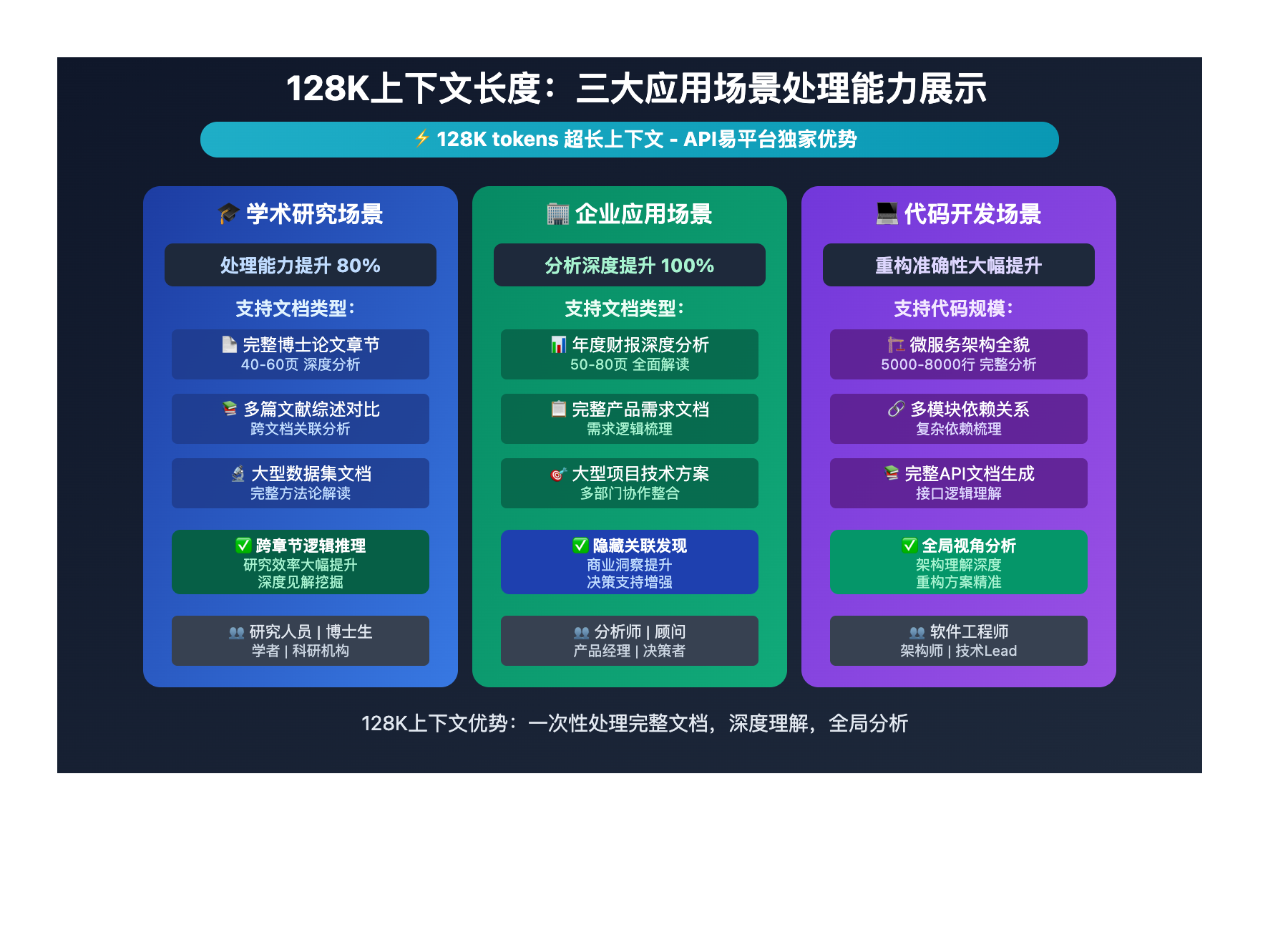 deepseek-r1-0528-128k-context-length-advantage-guide 图示