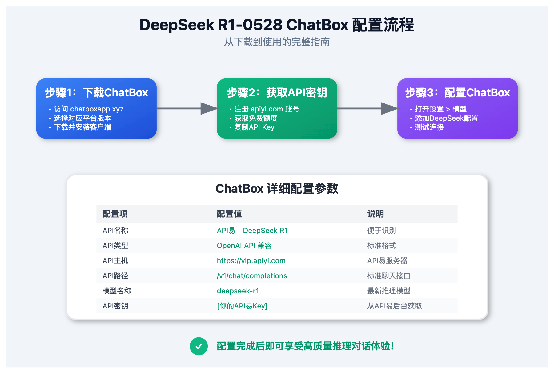 deepseek-r1-0528-chatbox-integration-guide 图示