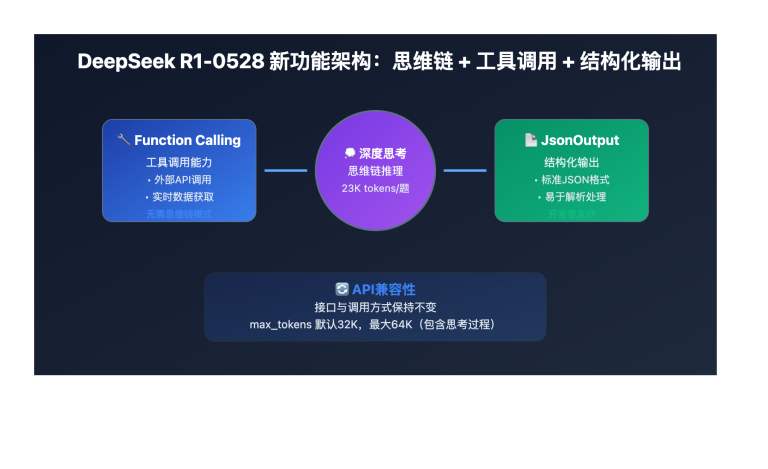 deepseek r1 0528 function calling json output practical guide image 0 图示