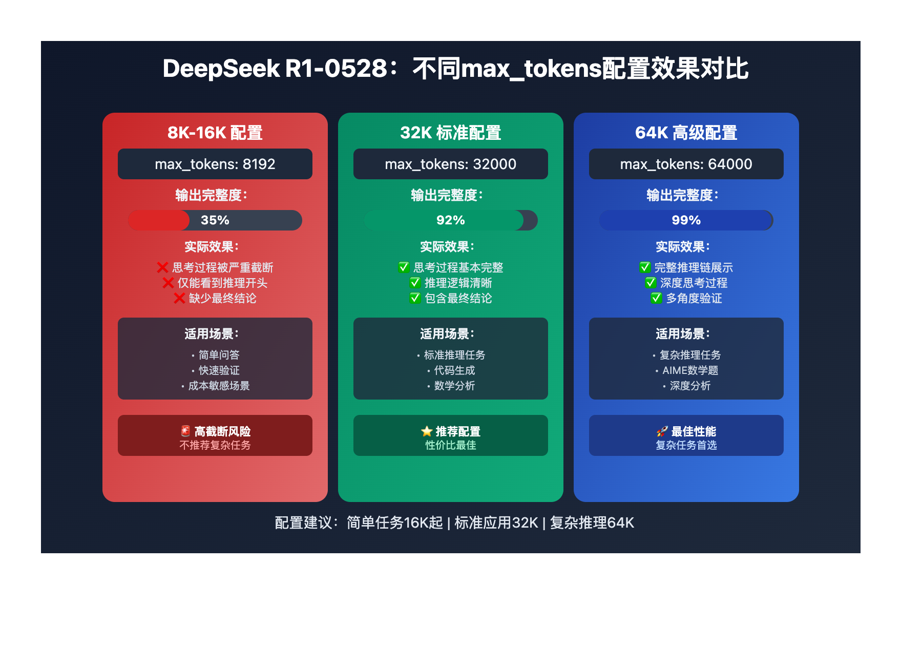 deepseek-r1-0528-max-tokens-parameter-optimization-guide 图示