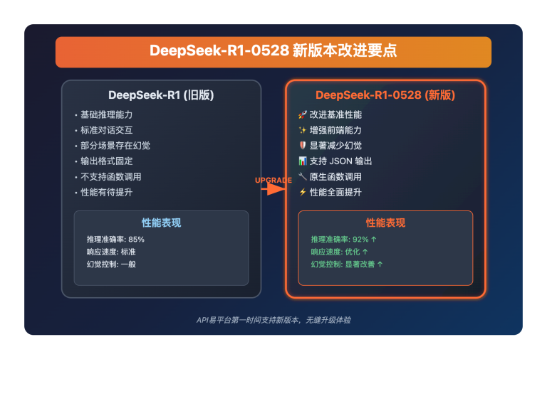 deepseek r1 0528 new release guide image 0 图示