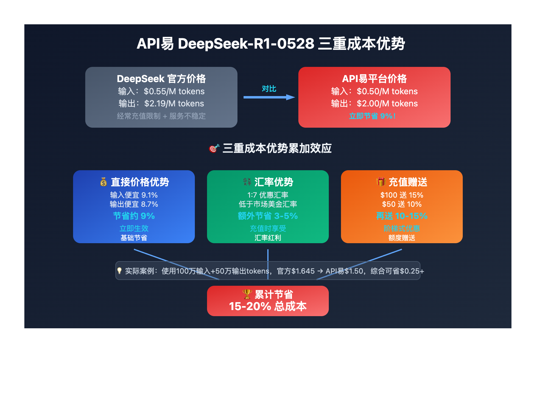 deepseek-r1-0528-pricing-guide 图示