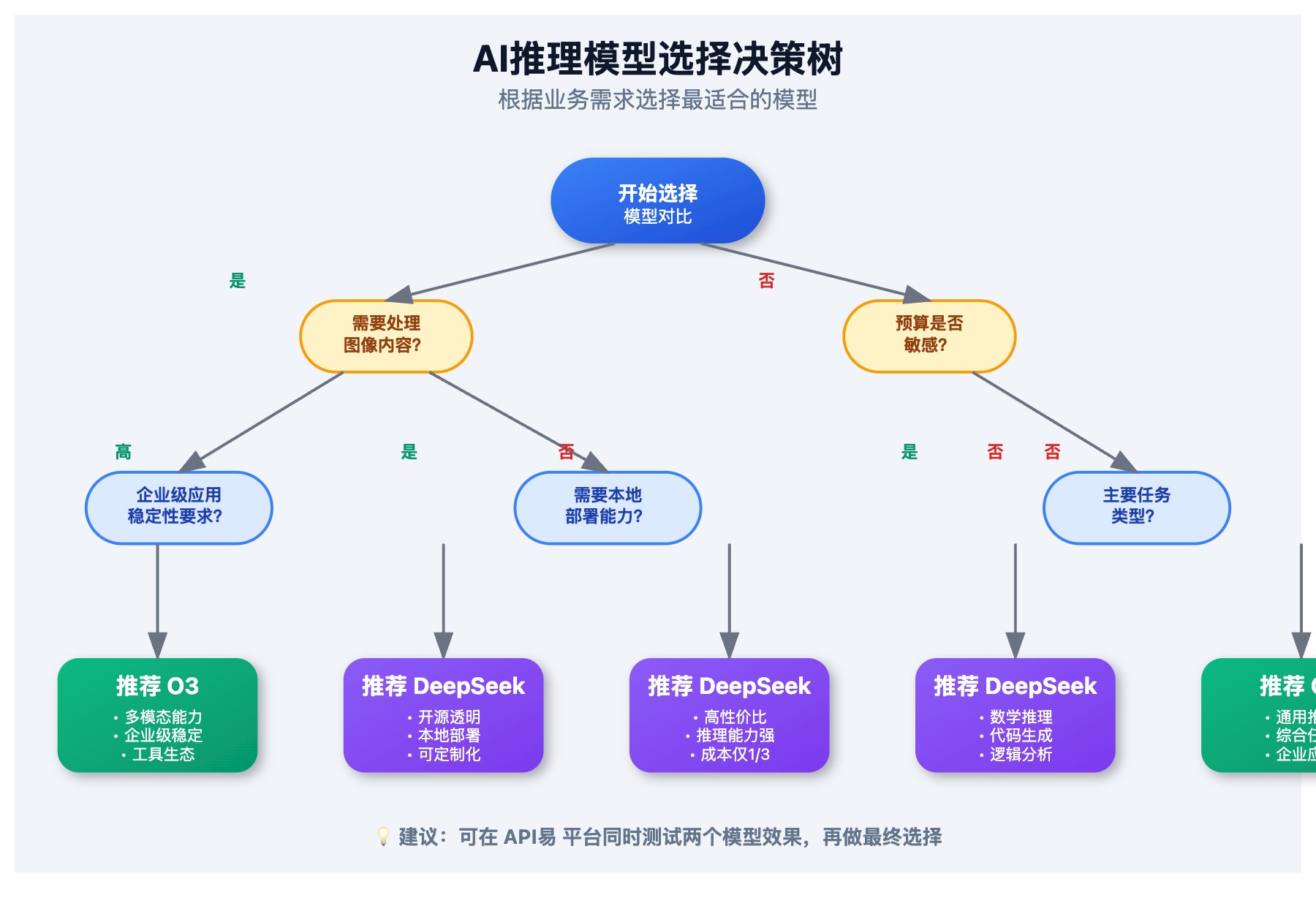 deepseek-r1-vs-o3-comparison 图示