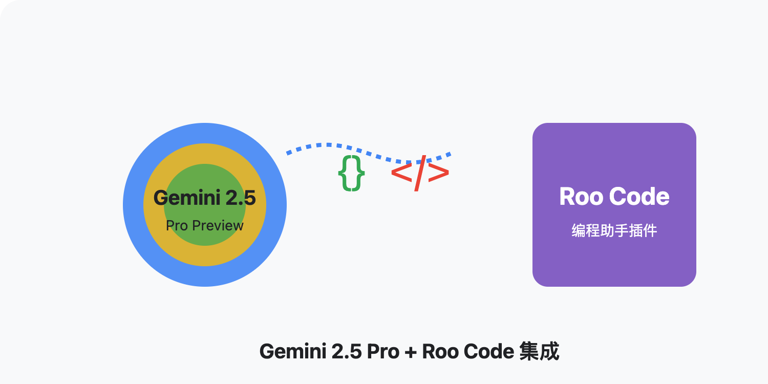 gemini-2-5-pro-preview-05-06-roo-code-plugin 图示