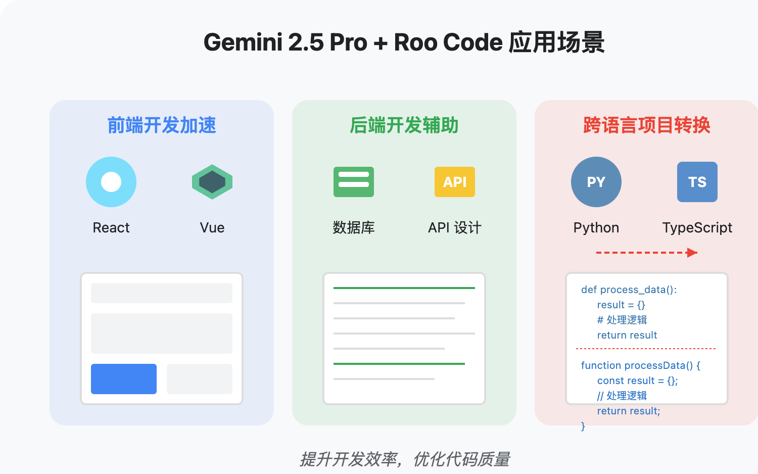gemini-2-5-pro-preview-05-06-roo-code-plugin 图示