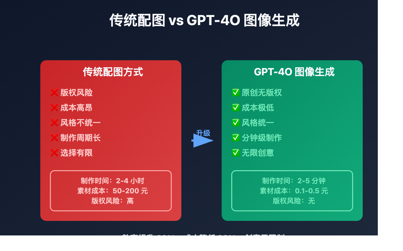 gpt-4o-image-wechat-guide 图示