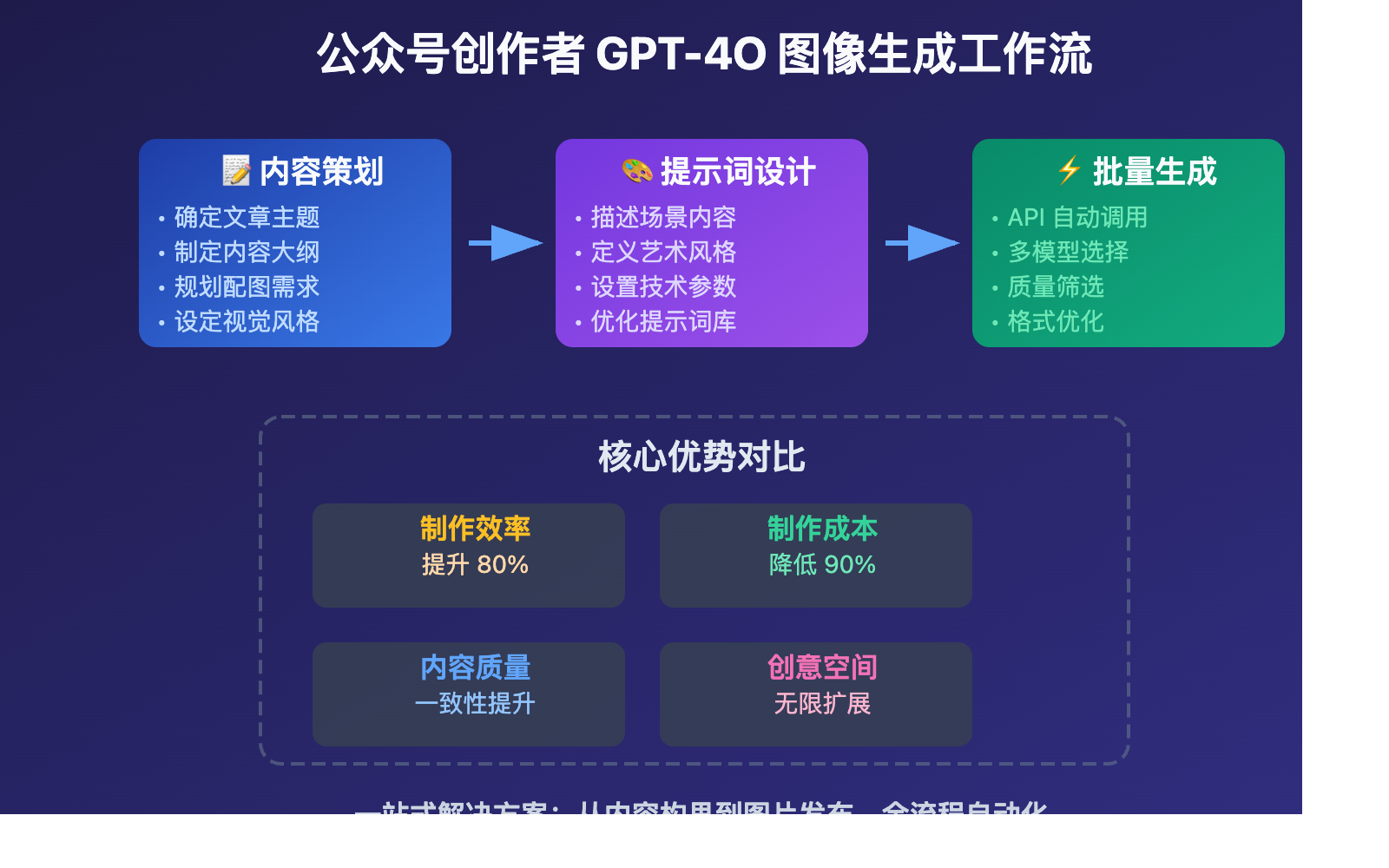 gpt-4o-image-wechat-guide 图示