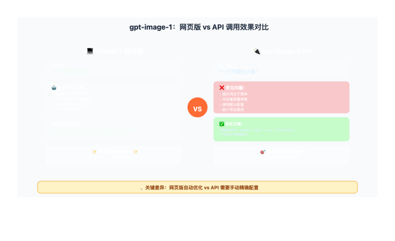 gpt image 1 quality optimization guide image 0 图示