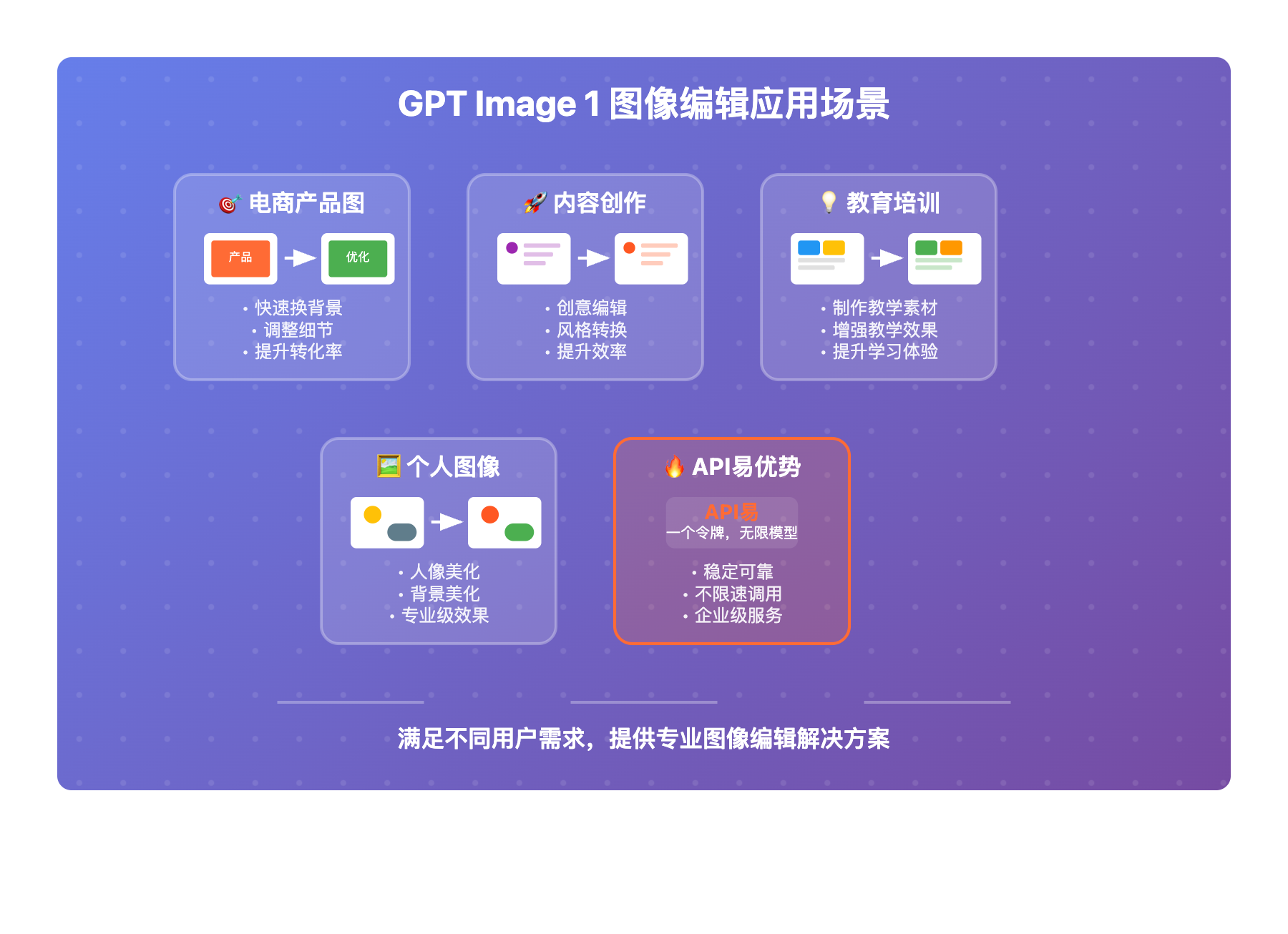 gpt-image-1-tu-xiang-bian-ji-shi-zhan-zhi-nan 图示