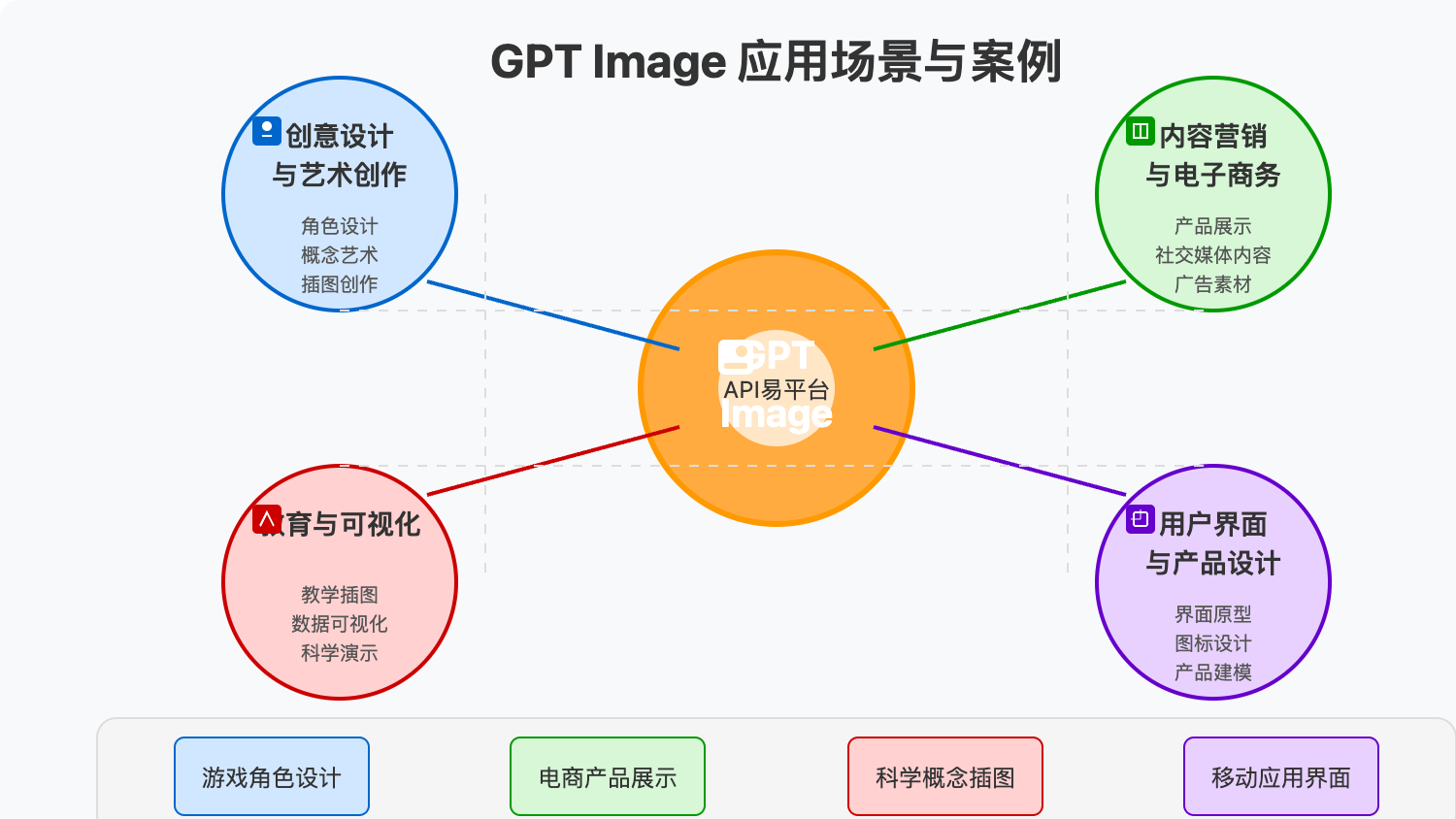 gpt-image-guide 图示